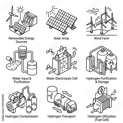A collection of technical icons illustrating renewable energy and hydrogen production processes