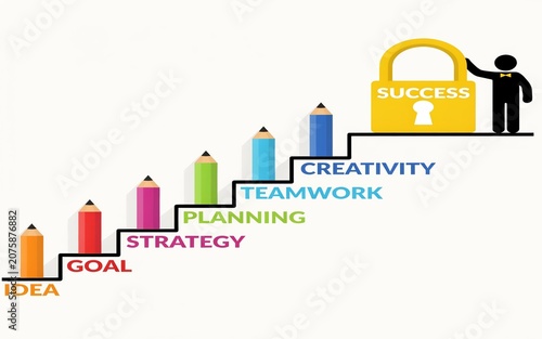 Business Success Staircase Concept with Idea, Goal, Strategy, Planning, Teamwork and Creativity 3D Illustration