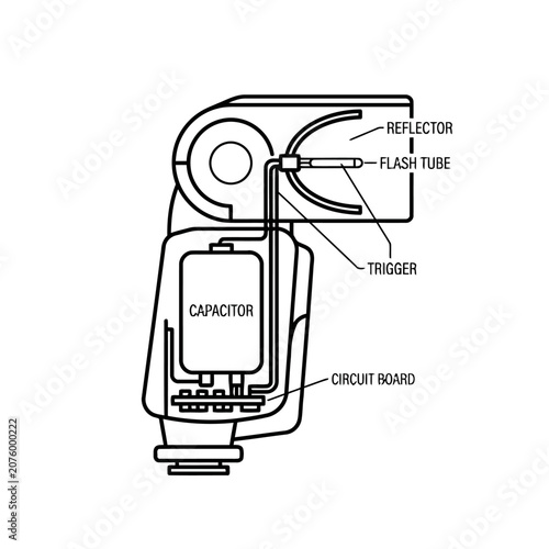 Camera Speedlight Flash Internal Structure Diagram

