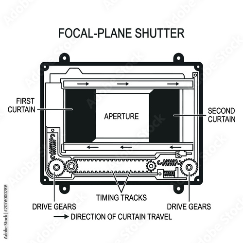 Focal Plane Shutter Technical Line Diagram
