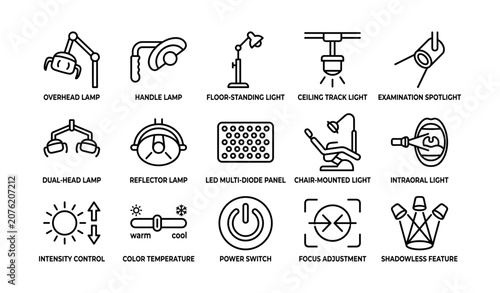 Dental lighting icons showing lamp types and control features grid
