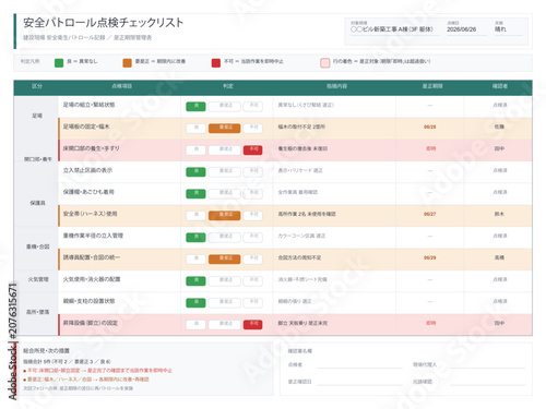 Construction site safety patrol checklist vector editable template with scaffold protective gear judgment correction deadline and non conformity highlight for site safety management