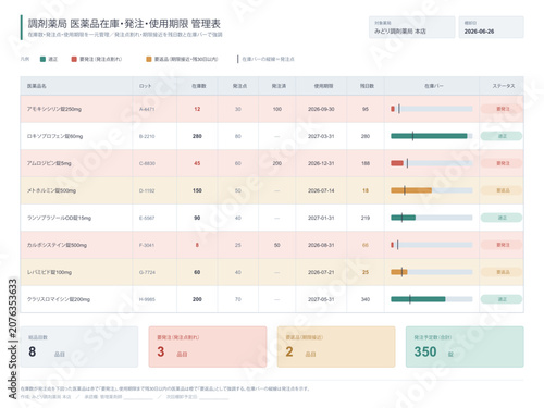 Photos Pharmacy medicine inventory and expiry management table vector editable template