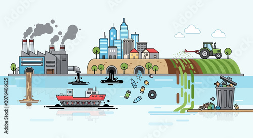 Photos Environmental pollution from industry, city, and agriculture impacting water and land