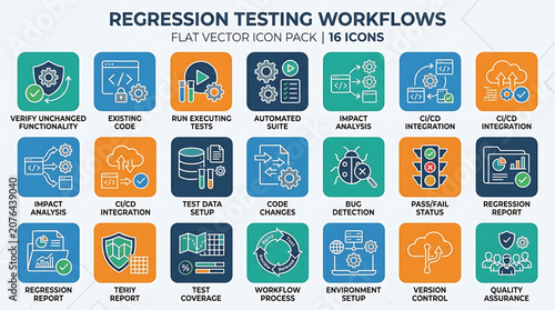The illustration shows various technology and software icons for regression testing workflows.