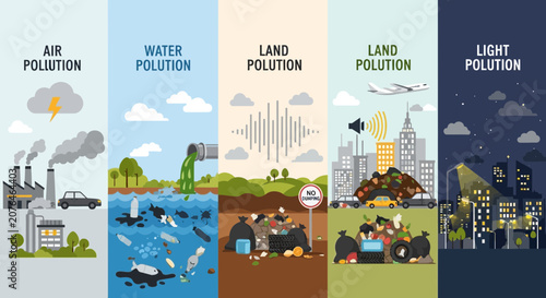 Obraz na plátně Types of Pollution: Air, Water, Land, Noise, and Light Pollution