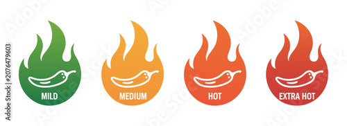 Картината върху платно Chili Pepper Heat Level Chart: A visual guide illustrating the spiciness scale from mild to extra hot