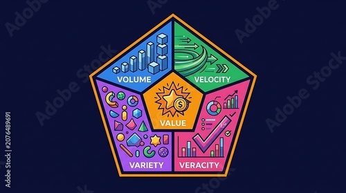 Five vs of big data infographic for business analytics