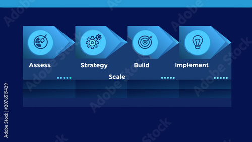 Obraz na płótnie Process flow icons with circular designs blue and white color scheme