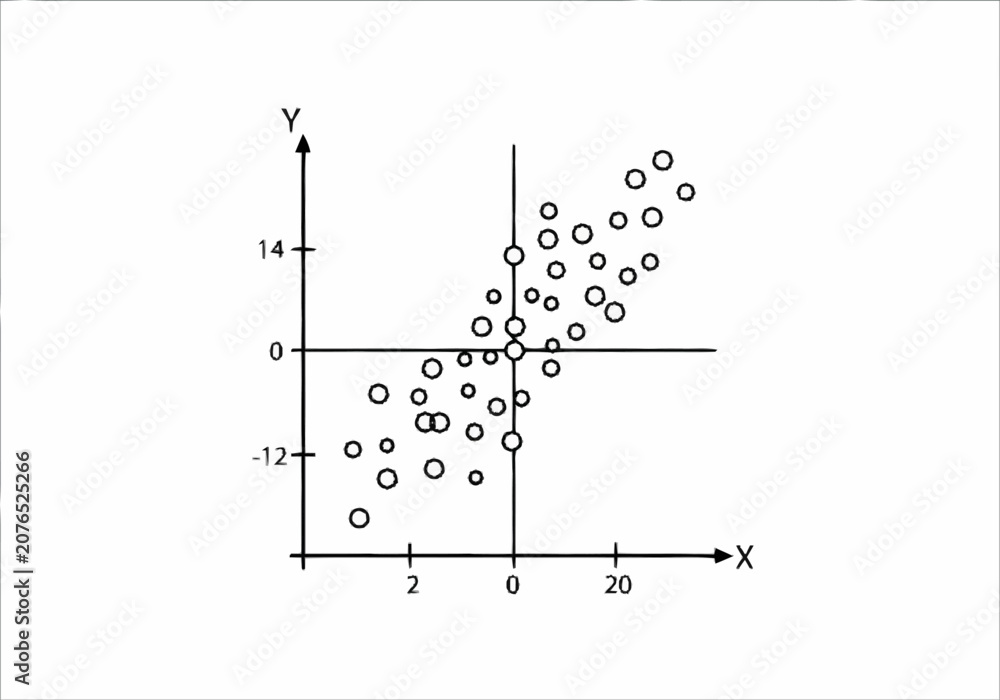 Quadro su tela Scatter Plot Illustrating Positive Correlation Between Variables.