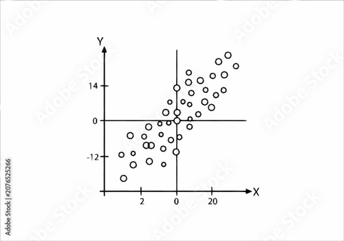 Quadro su tela Scatter Plot Illustrating Positive Correlation Between Variables.