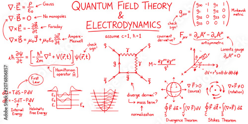 Canvas-taulu Quantum field theory and electrodynamics physics equations with diagrams on a wh