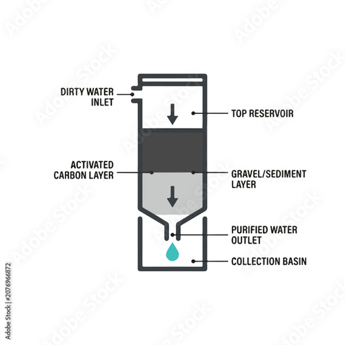 Water Filter System Diagram 2.