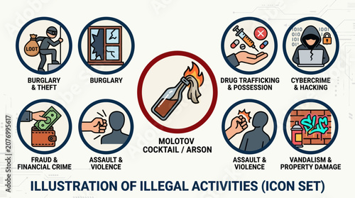 Tableau sur toile Illegal activities and criminal behavior flat icon set