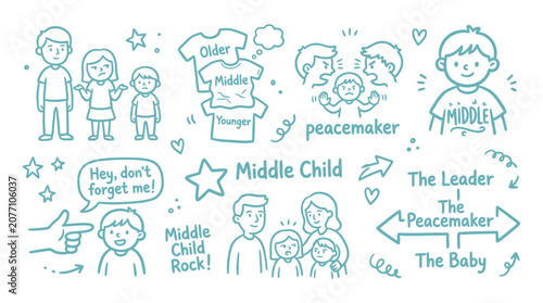 Obraz na plátně Doodle illustrations depicting the concept of a middle child and their typical characteristics and family dynamics