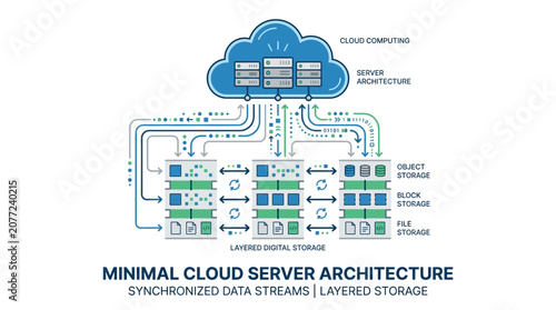 Photos Minimal cloud server architecture diagram with synchronized data streams