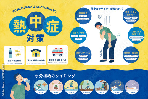 Quadro su tela 熱中症対策インフォグラフィックセット 症状・予防・水分補給ガイド
