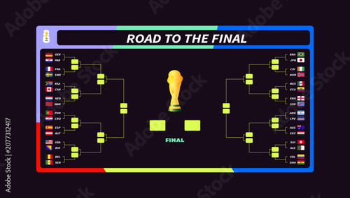 Картината върху платно Tournament Bracket Infographic with Trophy at Center, Route to Final and Final L