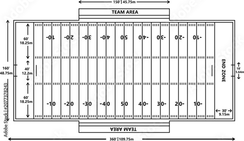 Detailed American football field dimensions diagram shown from a top view with yard lines, field numbers, end zone markings, team areas, and imperial plus metric measurements.