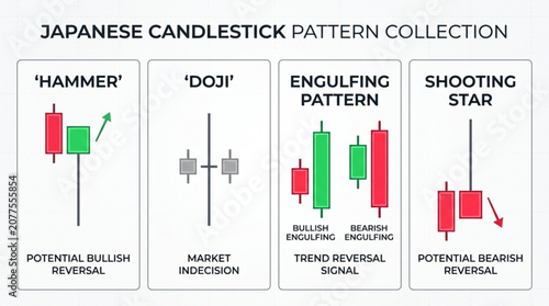 Bild auf Leinwand Japanese candlestick patterns for stock market analysis