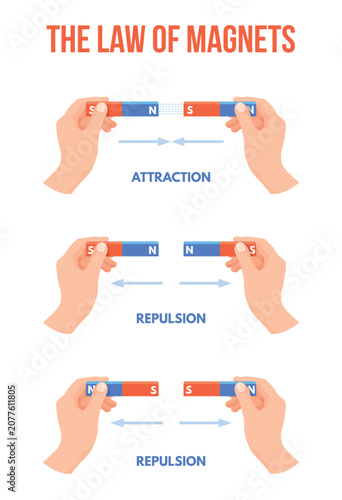 фотографія Magnet law