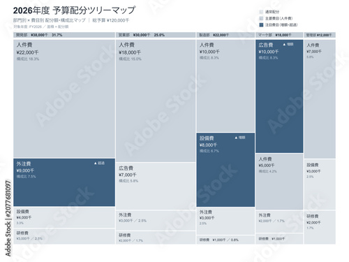 Tableau sur toile Budget allocation treemap vector editable template with department blocks subdiv