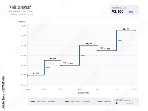 Фотография Price change step chart vector editable template with discrete vertical changes