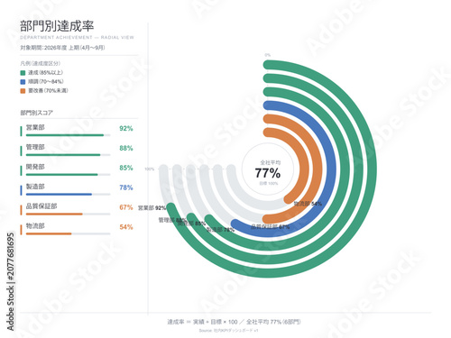 Cuadro en lienzo Department achievement radial bar chart vector editable template with concentric