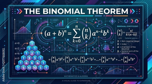 Visual guide to binomial theorem expansion featuring mathematical formula and pascal triangle.