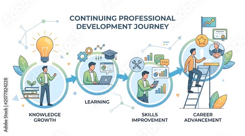 Professional Development Journey with Team Collaboration and Career Growth Illustration