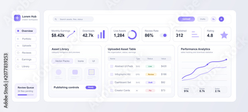 Foto Creator studio dashboard template with contributor earnings analytics charts, uploaded asset library management system