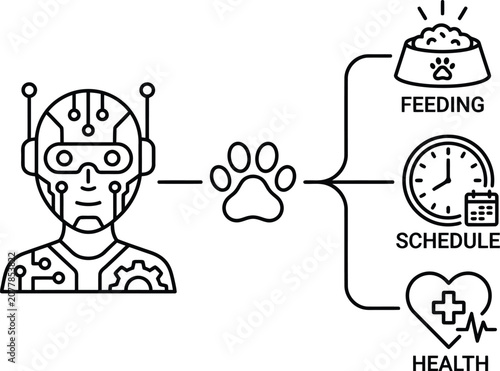 Robot taking care of a dog with icons for feeding schedule and health  pet care and technology concept