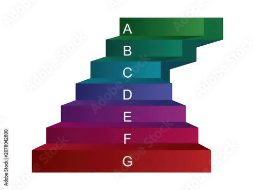 A3d staircase diagram with seven steps labeled a through g in a gradient of colors from green to red isolated on a white background