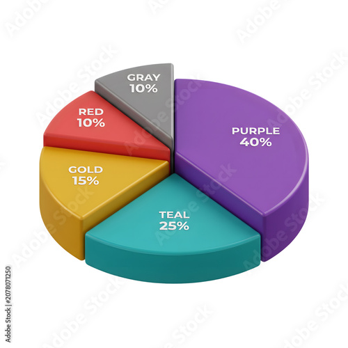 Colorful pie chart, percentage distribution, purple teal gold red gray sectors, business statistics, data visualization tool isolated on Transparent Background