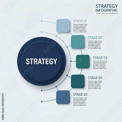 business plan process chart