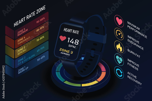 Isometric 3D vector illustration of a smartwatch displaying heart rate monitor data and workout zones for fitness and health tracking on a dark background.