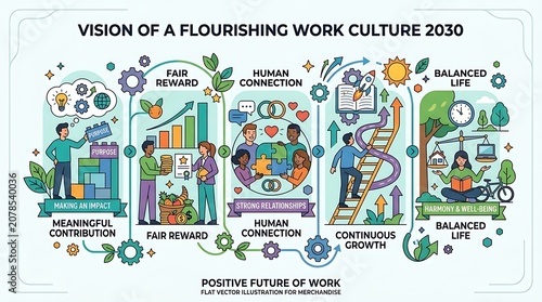 Positive work culture vision and career growth infographic