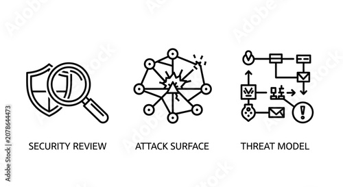 Cybersecurity concepts icons displaying security review attack surface and threat model analysis with security cybersecurity protection vulnerability assessment infrastructure defensive