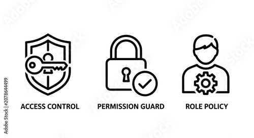 Access control permission guard role policy line icon set with web element security permission protection management authorization business authentication settings identity software