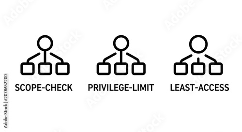 Scope check privilege limit and least access security icons with security privilege hierarchical permission authorization structure cybersecurity management protocol administration safeguard