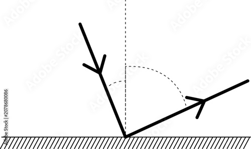 This image illustrates the Law of Reflection in optics. It features a series of diagrams showing light rays hitting a flat reflective surface.