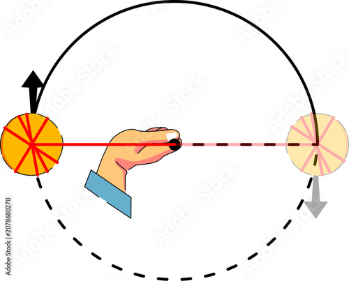 This illustration depicts circular motion, specifically focusing on an object revolving around a central point controlled by a hand. 