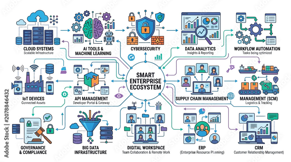 Fototapeta premium Smart enterprise ecosystem technology infographic illustration Vector, illustration