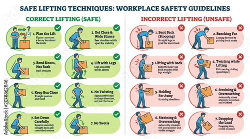 Quadro em tela Safe versus incorrect lifting techniques workplace safety infographic