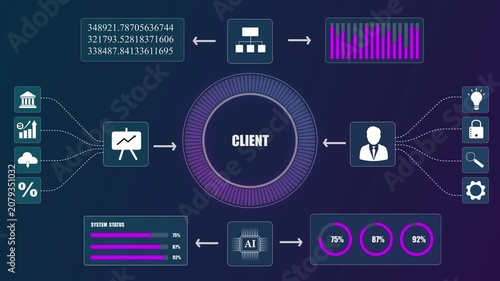 Corporate client management dashboard animation, business data analytics with AI technology interface, user relationship system status loop.