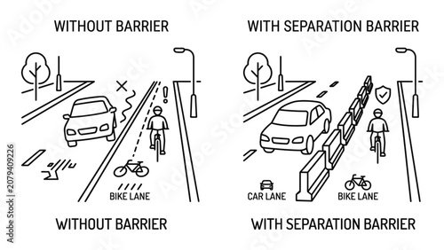 Comparison illustration showing bike lanes with and without protective physical barriers.
