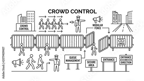 Crowd control management and event security line doodle infographic.