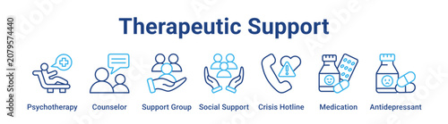 Cuadro en lienzo Therapeutic Support web banner icon vector illustration concept for medical with icon of Psychotherapy, Counselor, Support Group, Social Support, Crisis Hotline