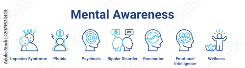 Принти на полотні Mental Awareness web banner icon vector illustration concept for medical with icon of Impostor Syndrome, Phobia, Psychosis, Bipolar Disorder, Rumination, Emotional