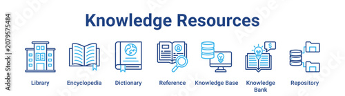Foto Knowledge Resources web banner icon vector illustration concept for education with icon of Library, Encyclopedia, Dictionary, Reference, Knowledge Base, Knowledge